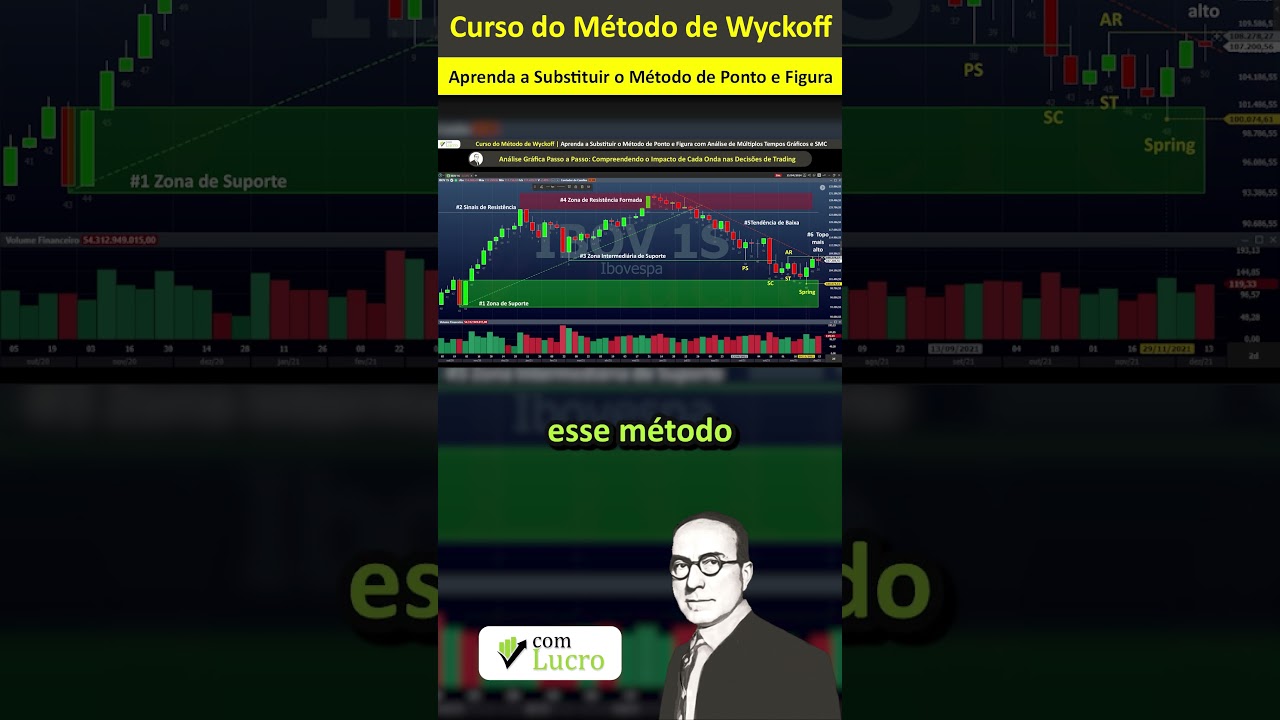 Aprenda a Substituir o Método de Ponto e Figura de Wyckoff #trading #traderinciante #dolar