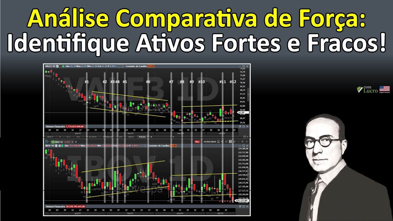 Análise Comparativa de Força: Identifique Ativos Fortes e Fracos!