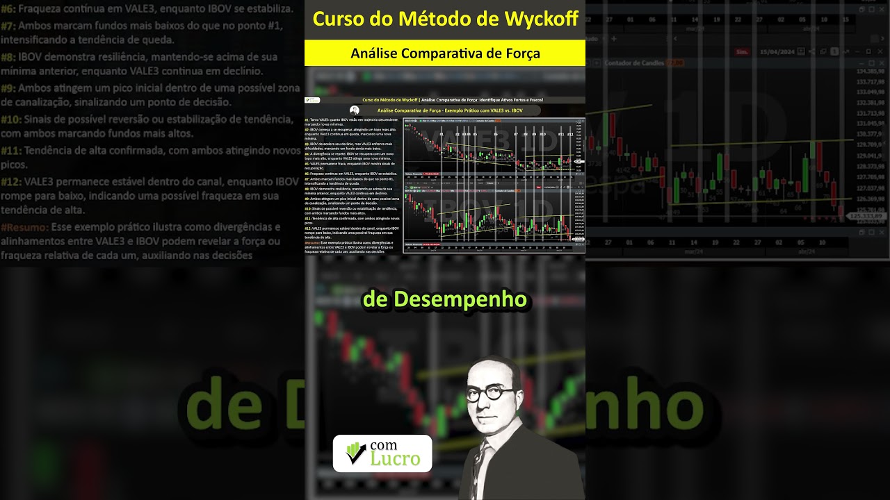 Potencialize Seu Trading com Análise Comparativa de Força #wyckoff #trading #daytrading #crypto