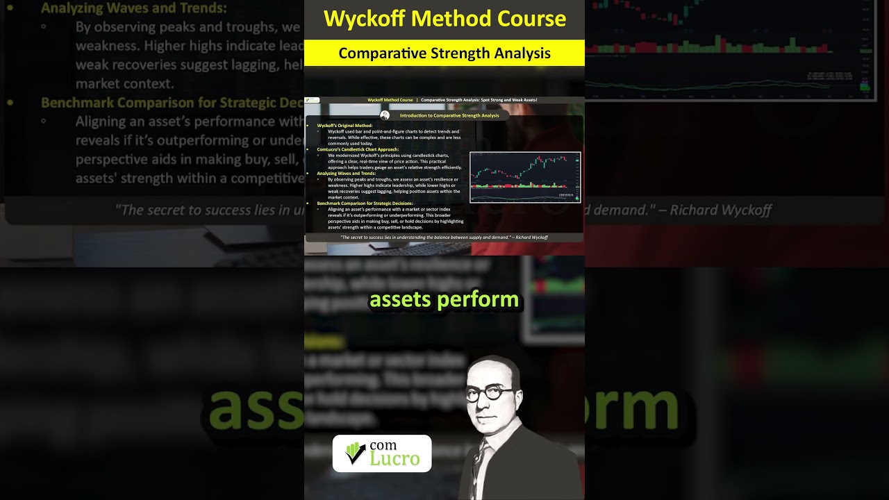 Comparative Strength Analysis #trading #daytrading #crypto #wyckoff #sp500