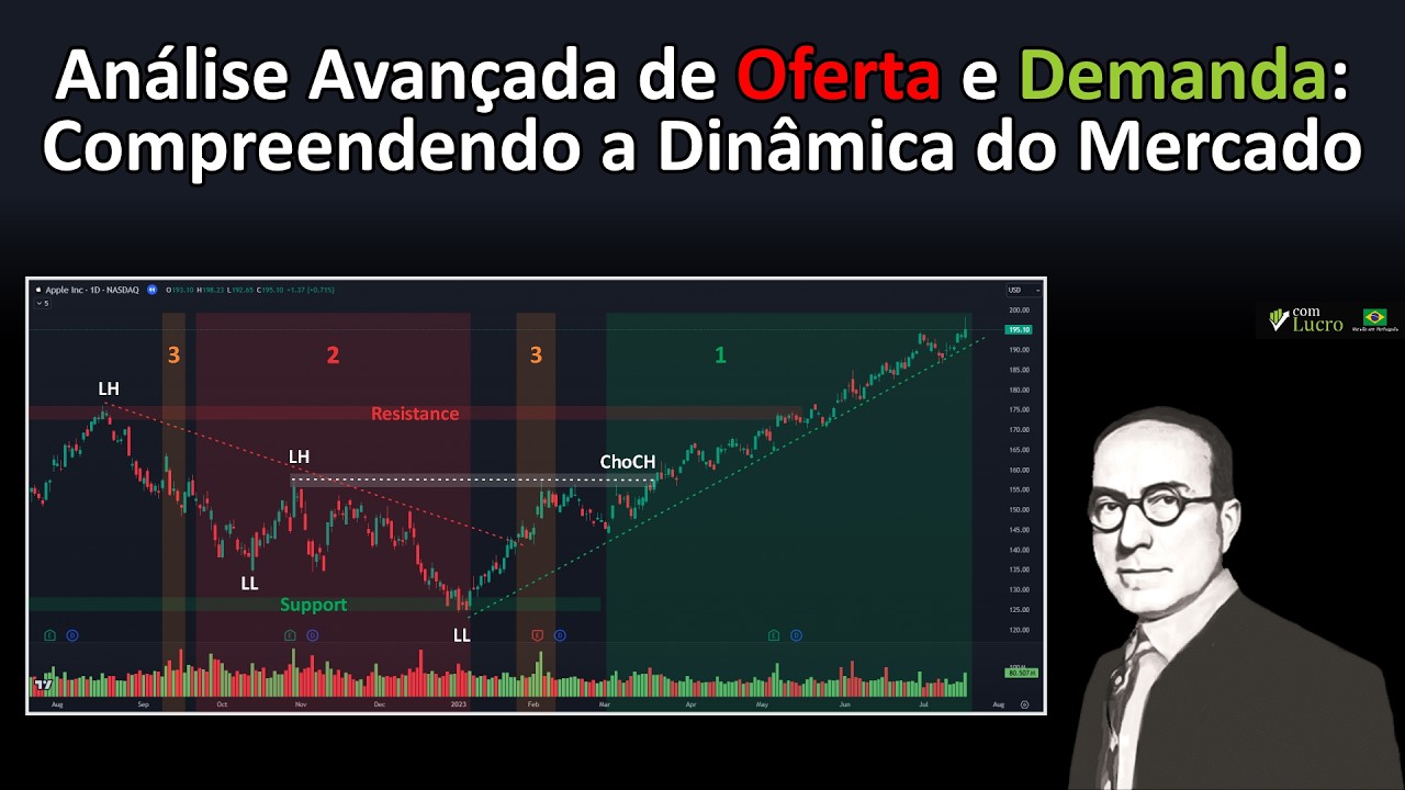 Análise Avançada de Oferta e Demanda: Compreendendo a Dinâmica do Mercado