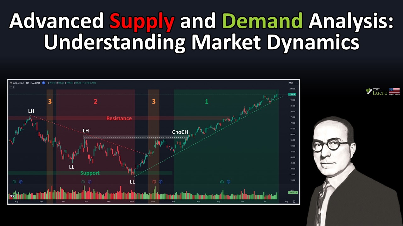 Advanced Supply and Demand Analysis: Understanding Market Dynamics