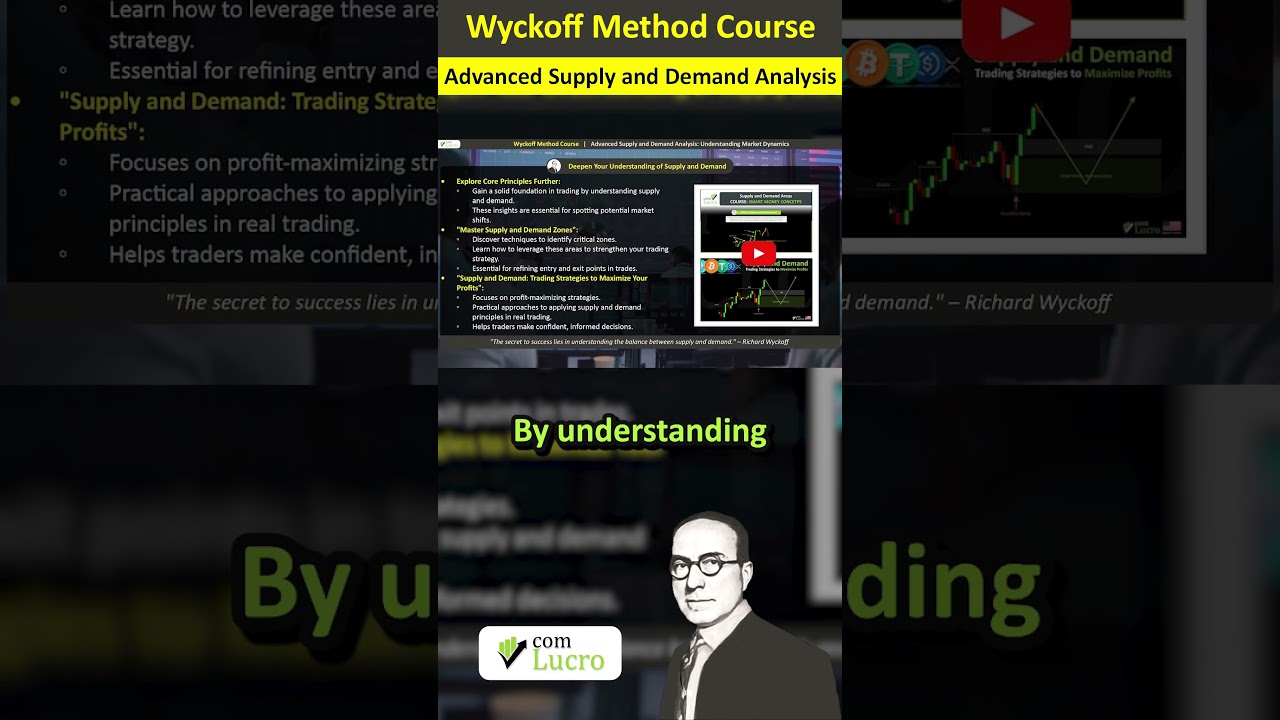 Advanced Supply and Demand Analysis #daytrading #trader #wyckoff #supply #demand