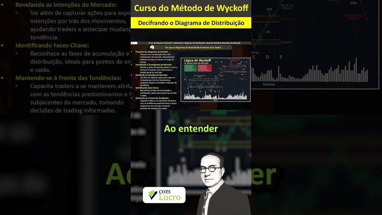 Decifrando o Diagrama de Distribuição #daytrading #trading #trader #wyckoff #bitcoin