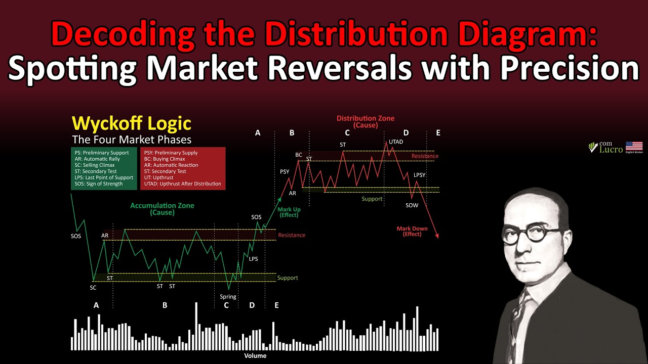 Decoding the Distribution Diagram: Spotting Market Reversals with Precision