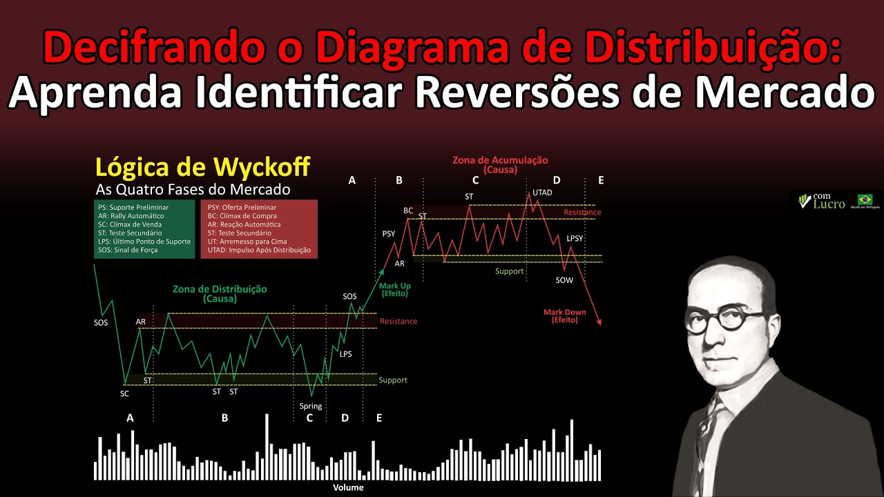 Decifrando o Diagrama de Distribuição: Aprenda Identificar Reversões de Mercado