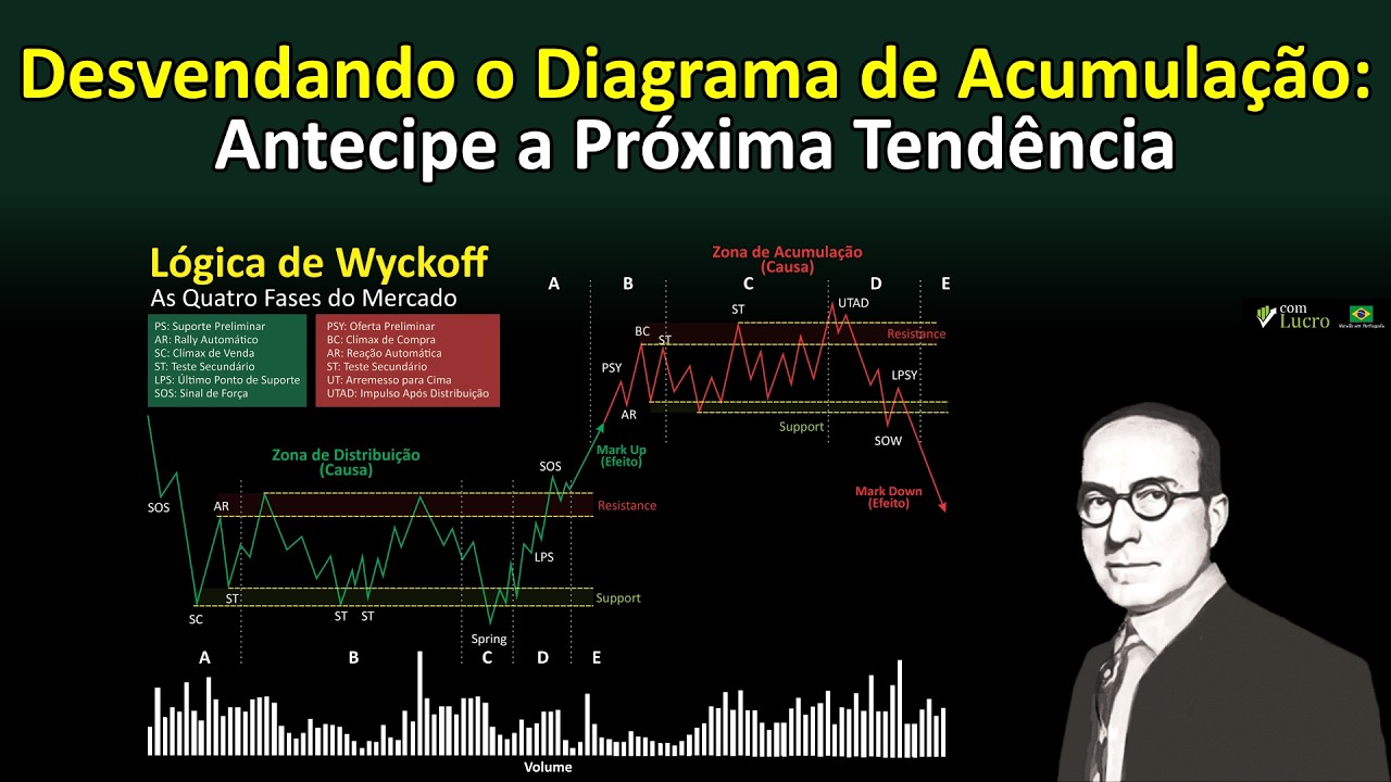 Desvendando o Diagrama de Acumulação: Antecipe a Próxima Tendência