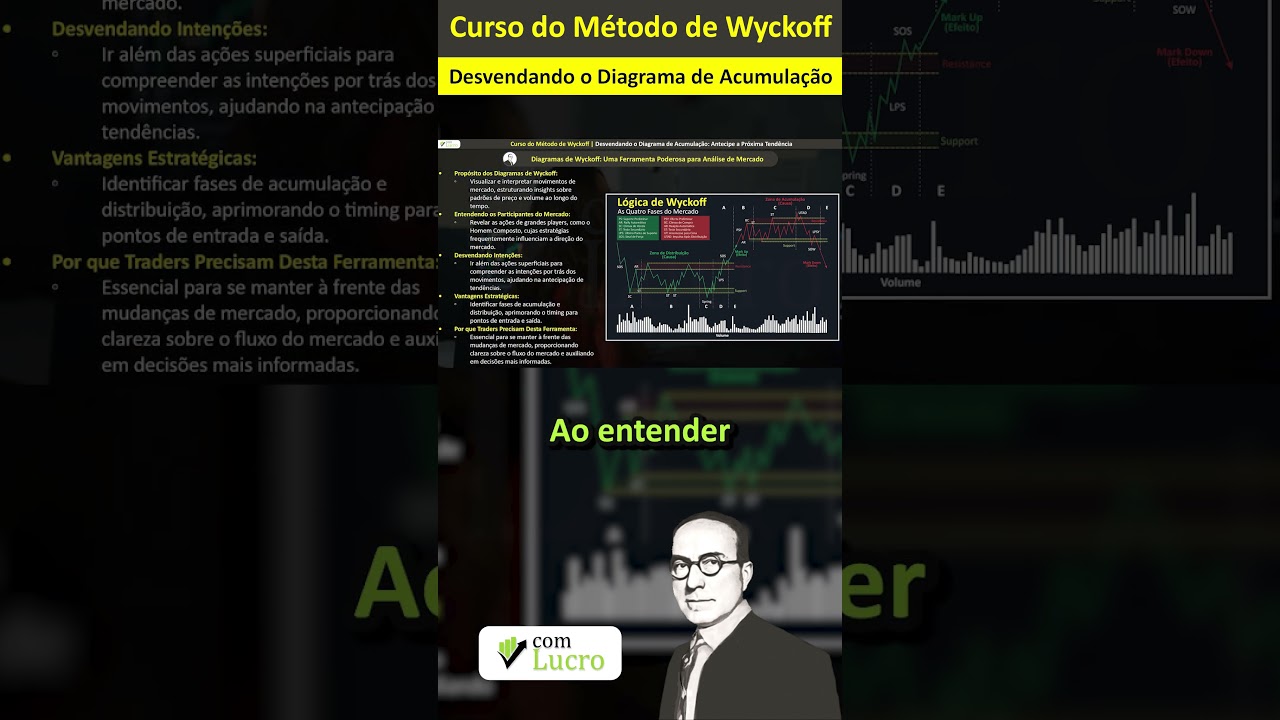Desvendando o Diagrama de Acumulação #daytrading #trading #traderlucrovivo #wyckoff