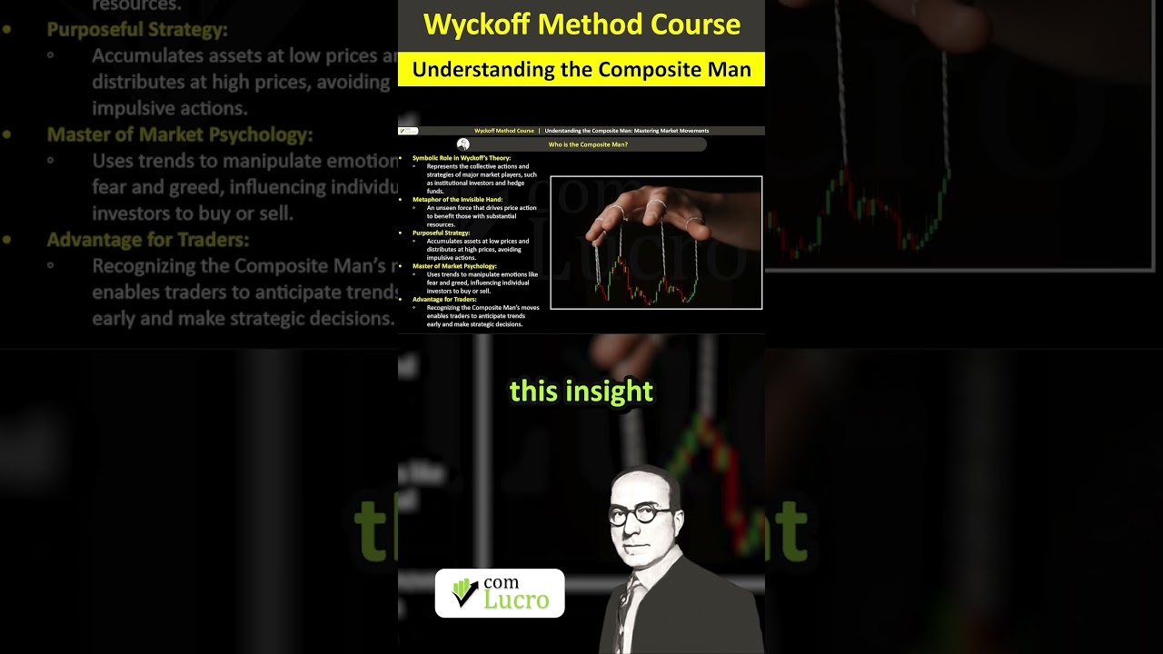 Unveiling Wyckoff’s Composite Man #daytrading #trading #wyckoffmethod #trader #wyckoffanalysis