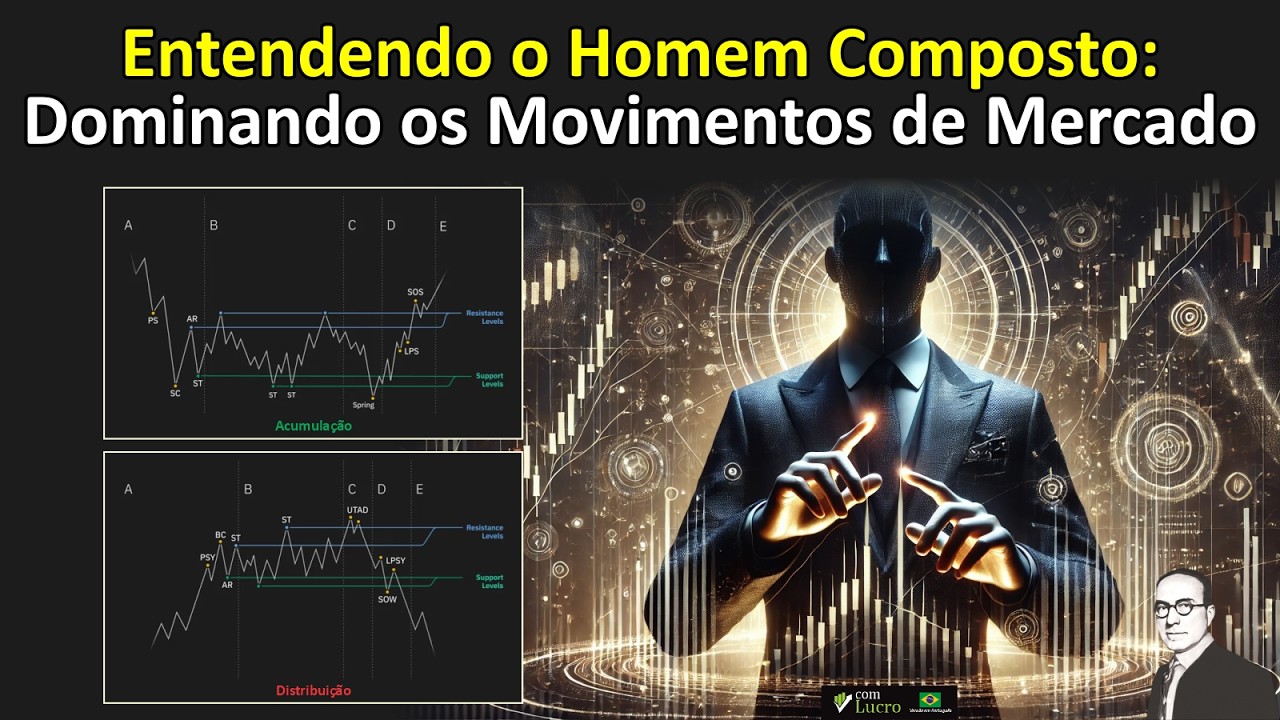 Entendendo o Homem Composto: Dominando os Movimentos de Mercado