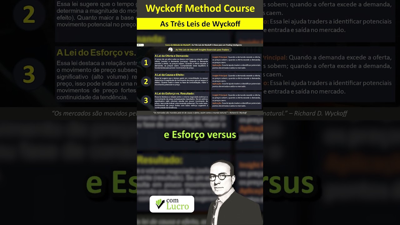 As Três Leis de Wyckoff #daytrading #trading #crypto #traderlucrovivo