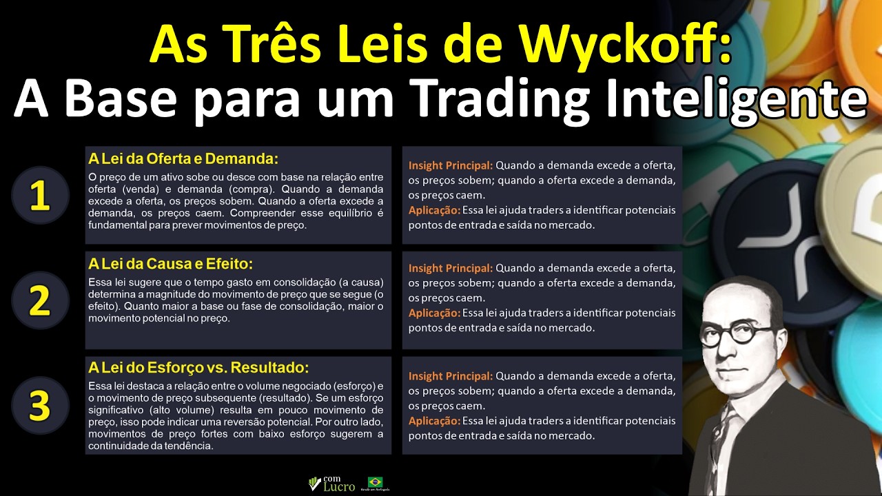 As Três Leis de Wyckoff: A Base para um Trading Inteligente