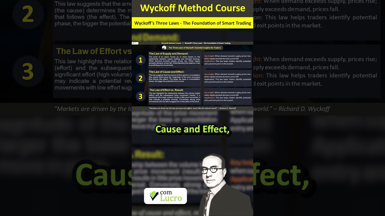 Master Wyckoff’s Three Laws to Improve Your Trading! #daytrading #forex #bitcoin