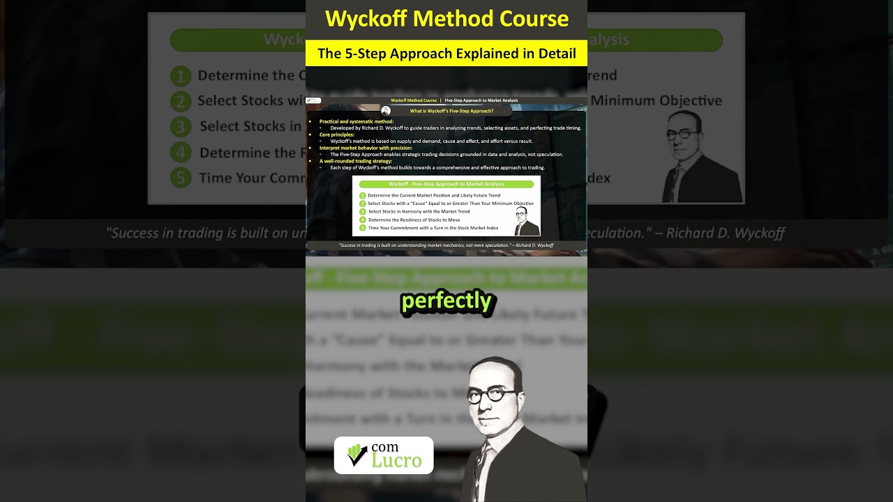5-Step Wyckoff Approach: Essential Strategy for Traders #trading #daytrading #SmartMoney #smc