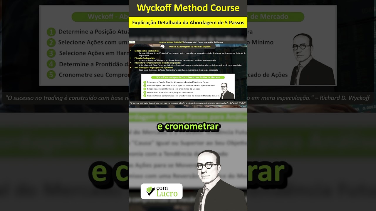 Aprenda a Abordagem em 5 Passos de Wyckoff #trading #traderlucrovivo #daytrading #trader