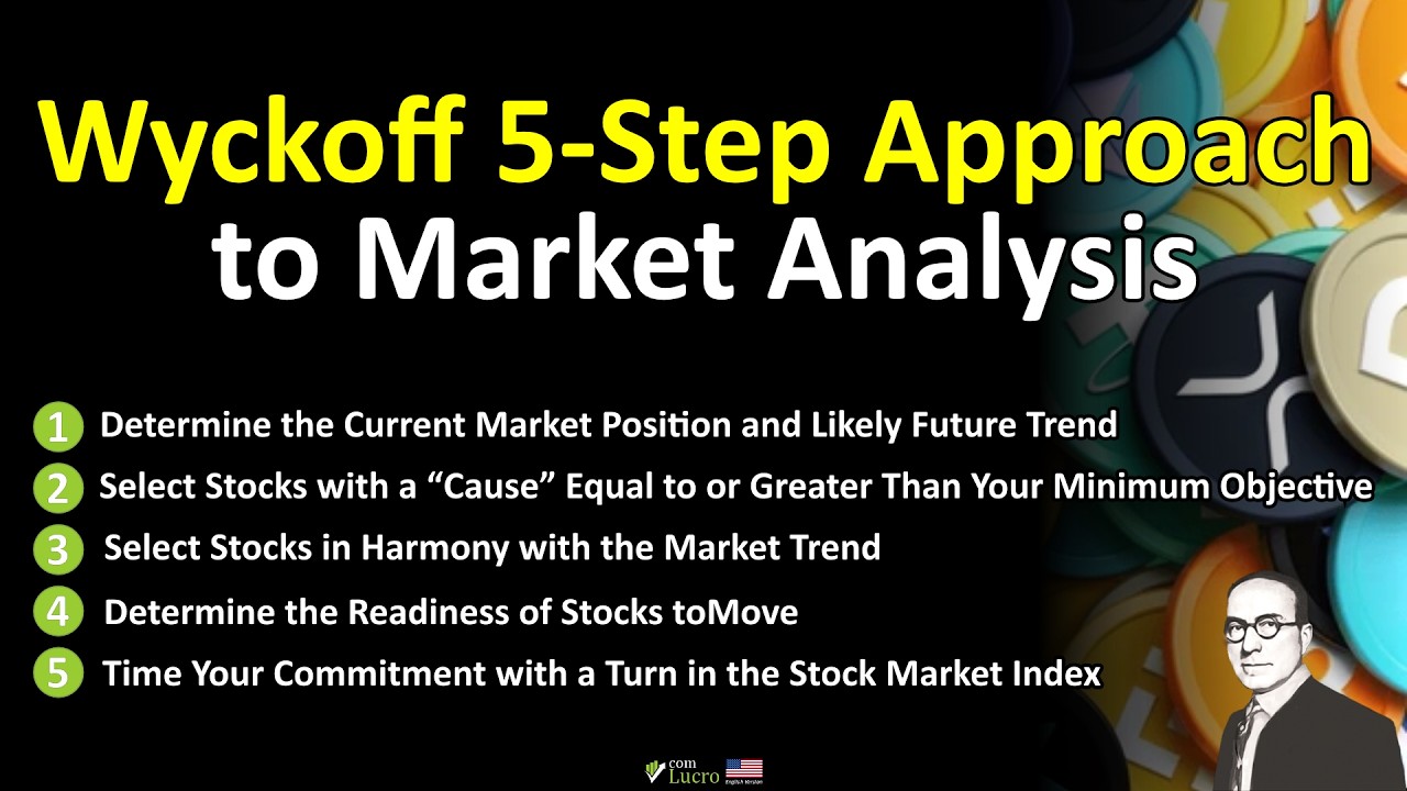 Wyckoff 5-Step Approach to Market Analysis