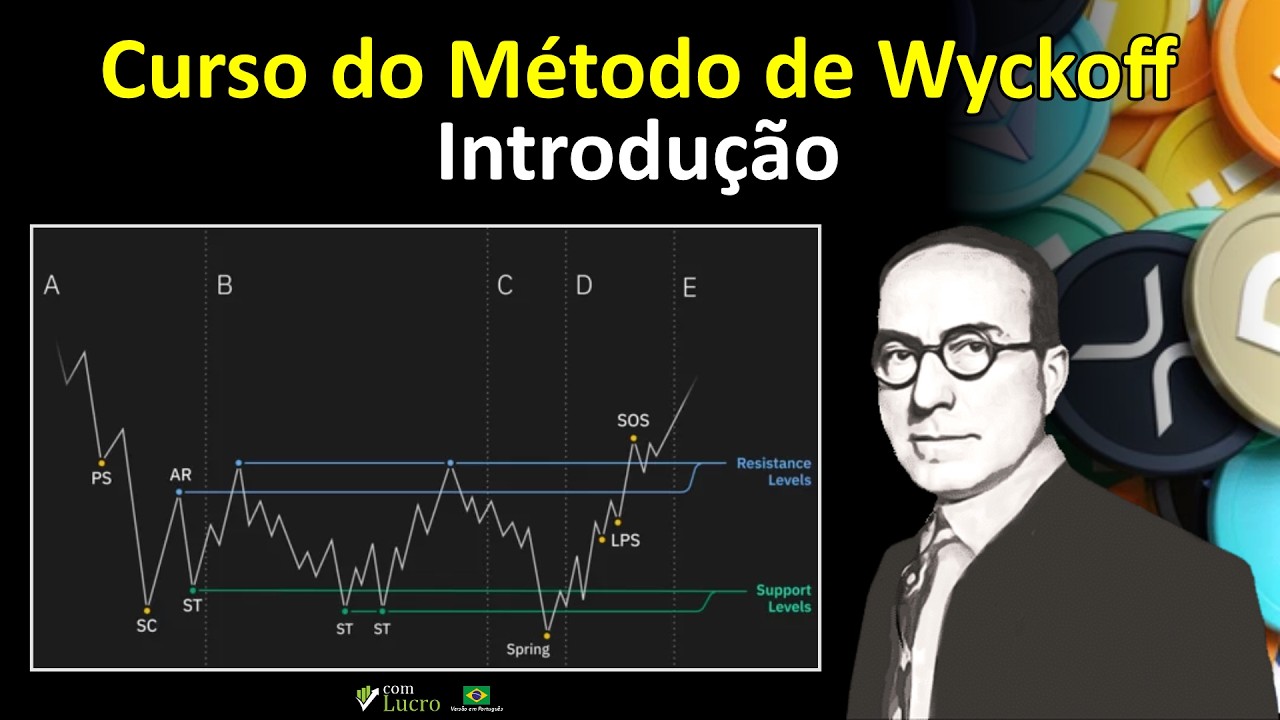 Introdução ao Curso do Método de Wyckoff