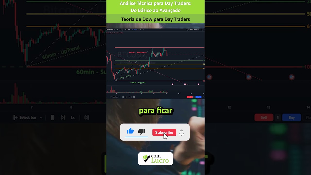 Aprenda a Usar a Teoria de Dow para Day Trading Lucrativo #bolsadevalores #comlucro #trading