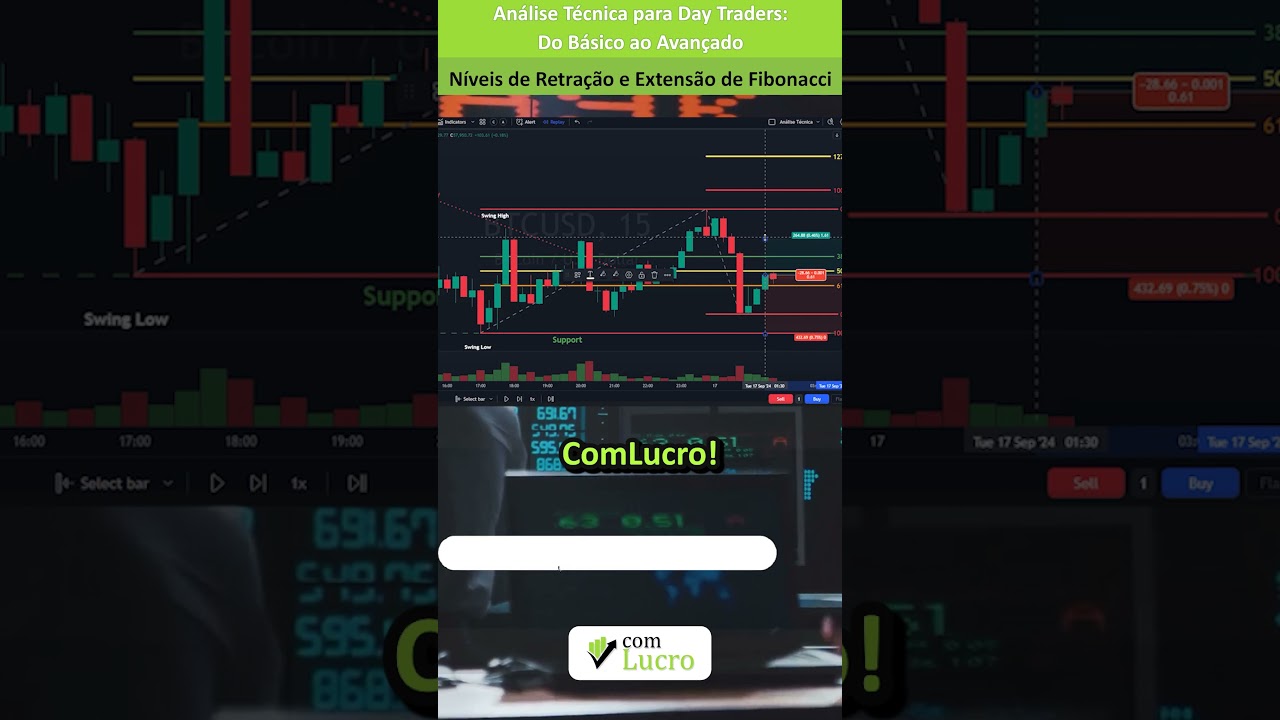 Domine a Retração e Extensão de Fibonacci no Day Trading #trading #bitcoin #fibonacci #comlucro