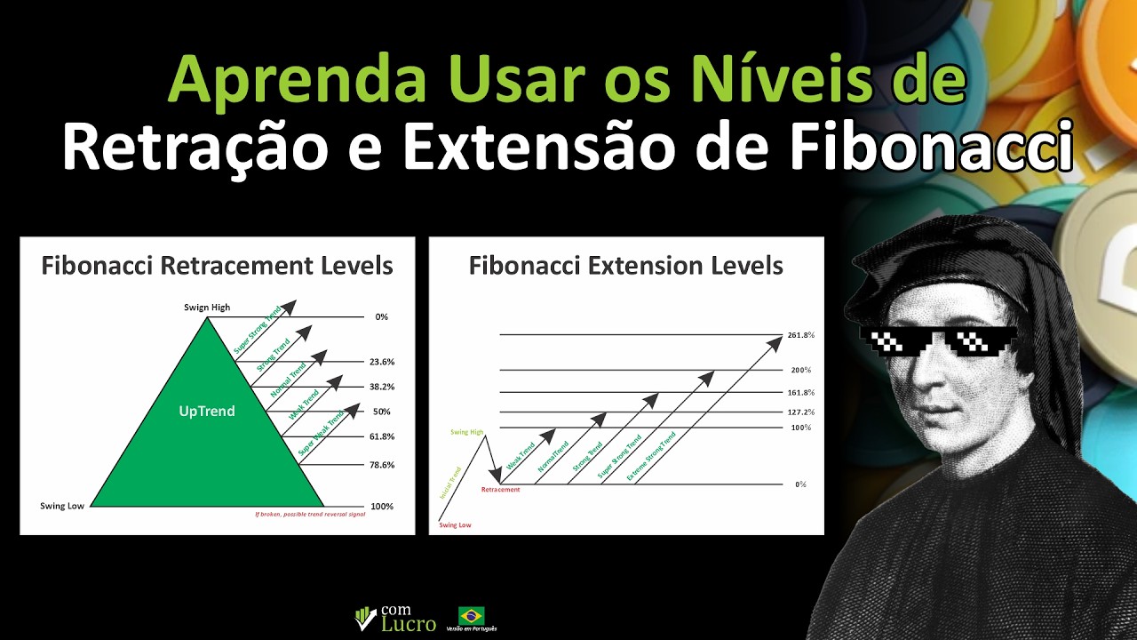 Aprenda Usar os Níveis de Retração e Extensão de Fibonacci