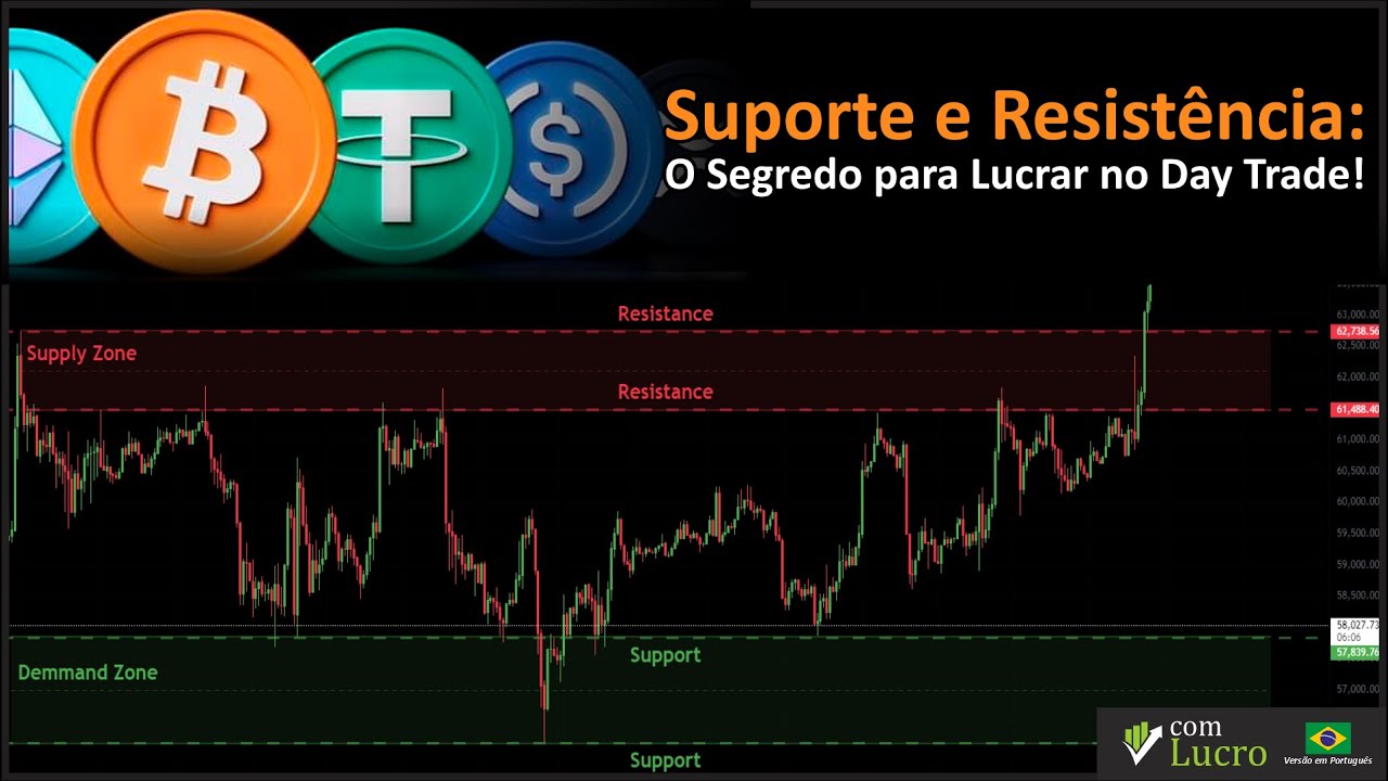 Suporte e Resistência: O Segredo para Lucrar no Day Trade