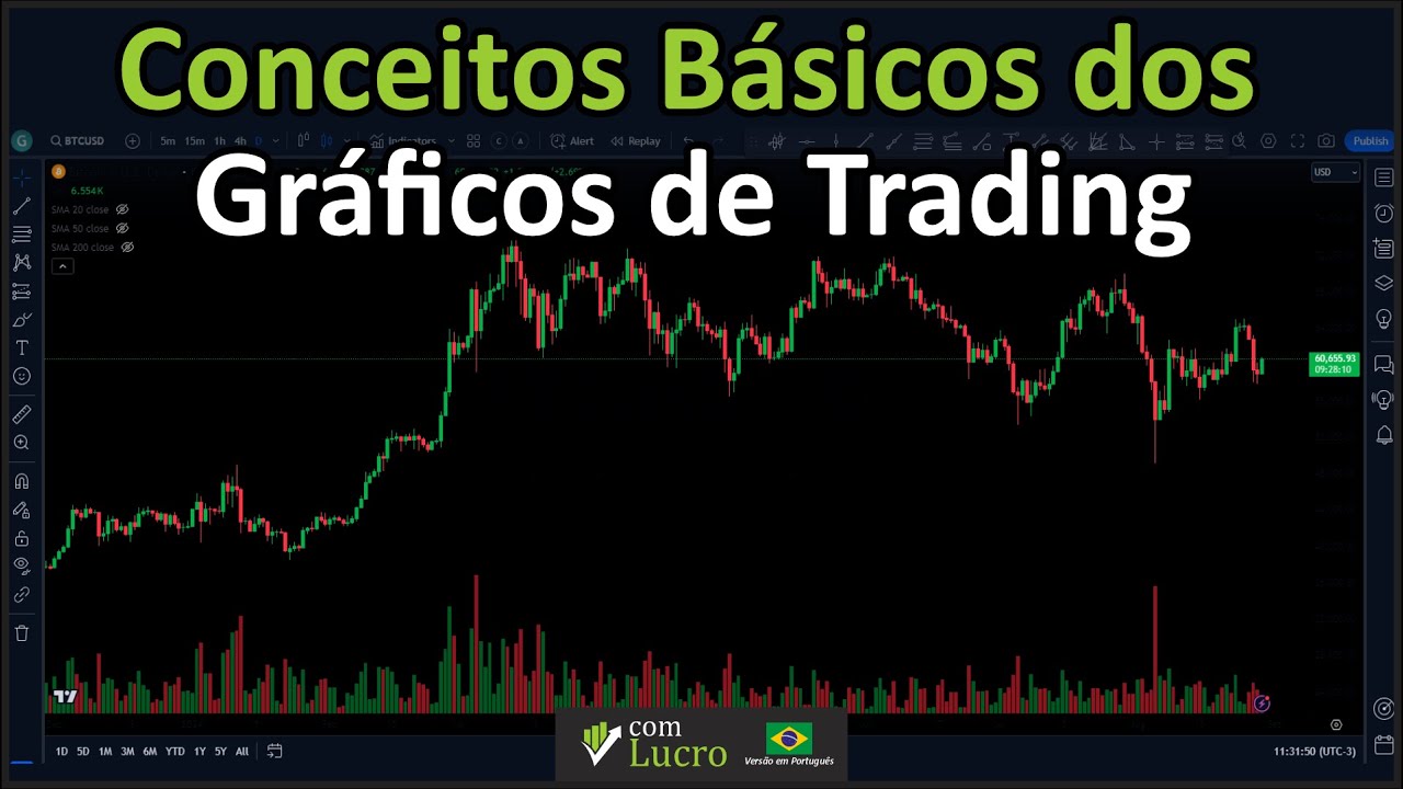 Conceitos Básicos dos Gráficos de Trading: O Que Todo Trader Precisa Saber