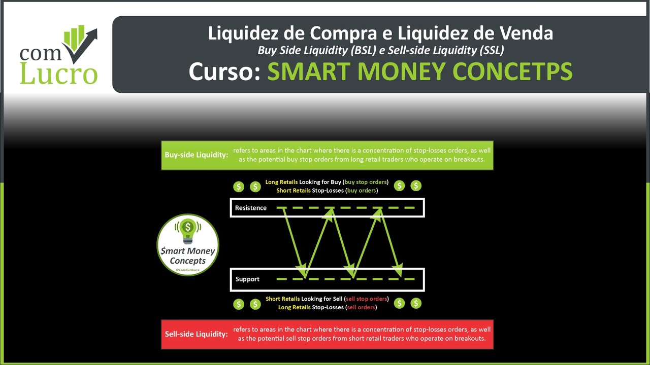 Buy-side e Sell-side Liquidity (Liquidez do Lado da Compra e da Venda)