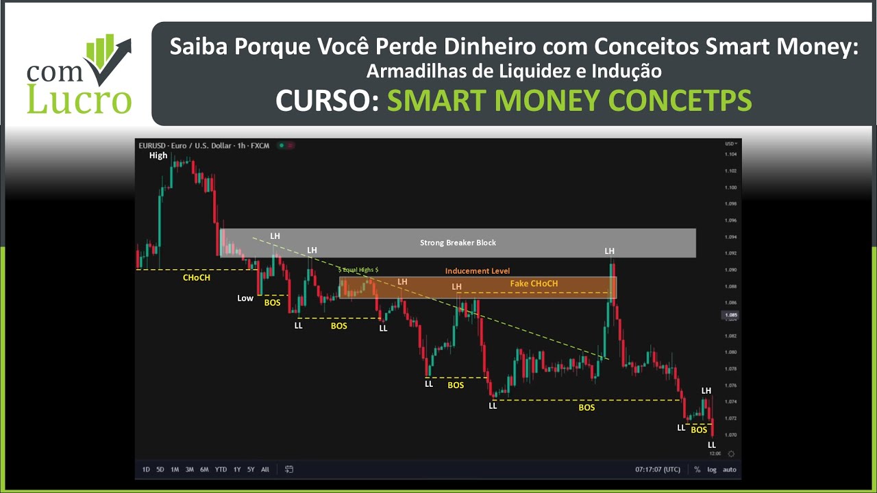 Saiba Porque Você Perde Dinheiro com Conceitos Smart Money: Armadilhas de Liquidez e Indução