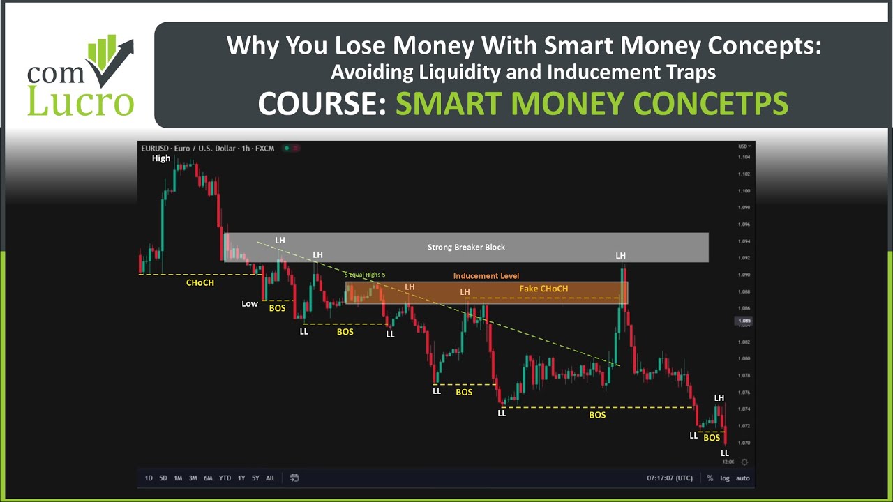 Why You Keep Losing Money in Trading: Liquidity Traps and Inducement Explained