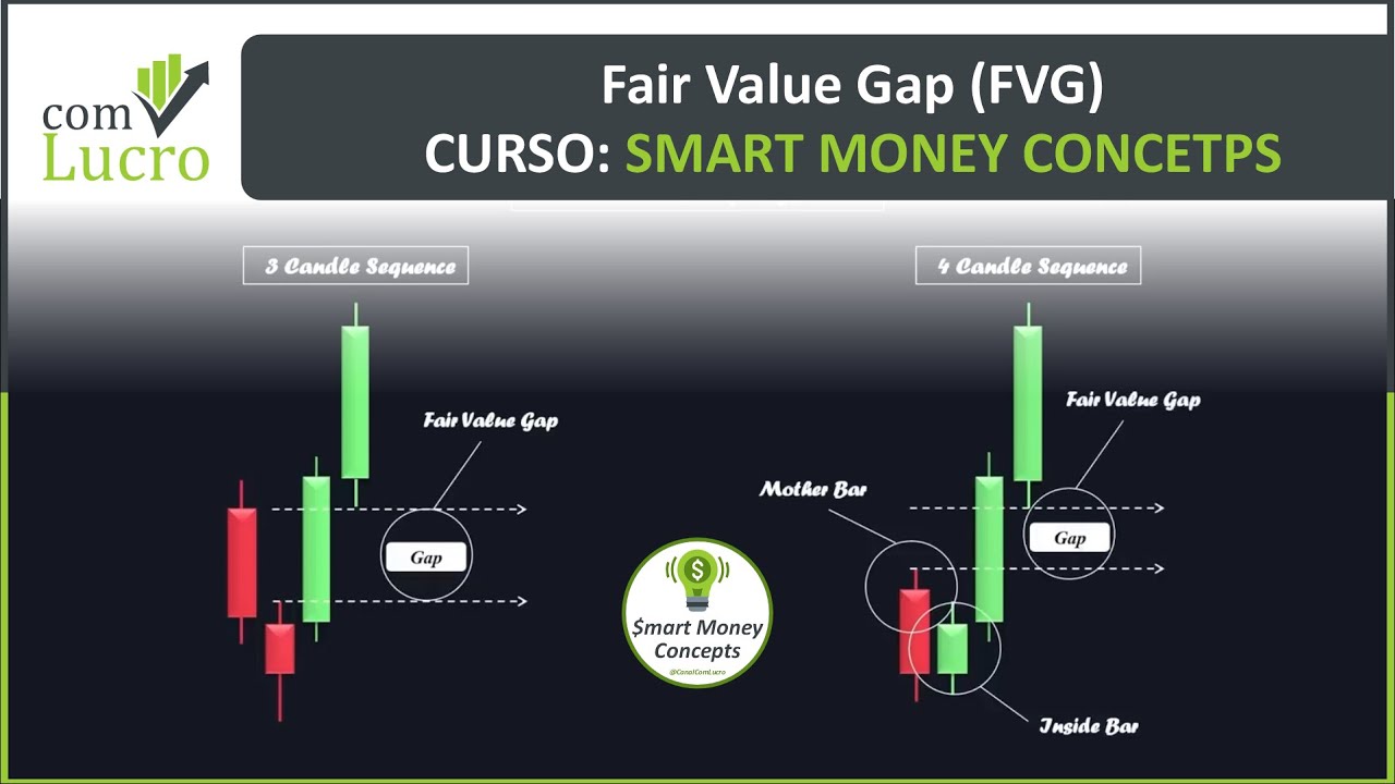 Fair Value Gap: Como Identificar e Operar com FVG