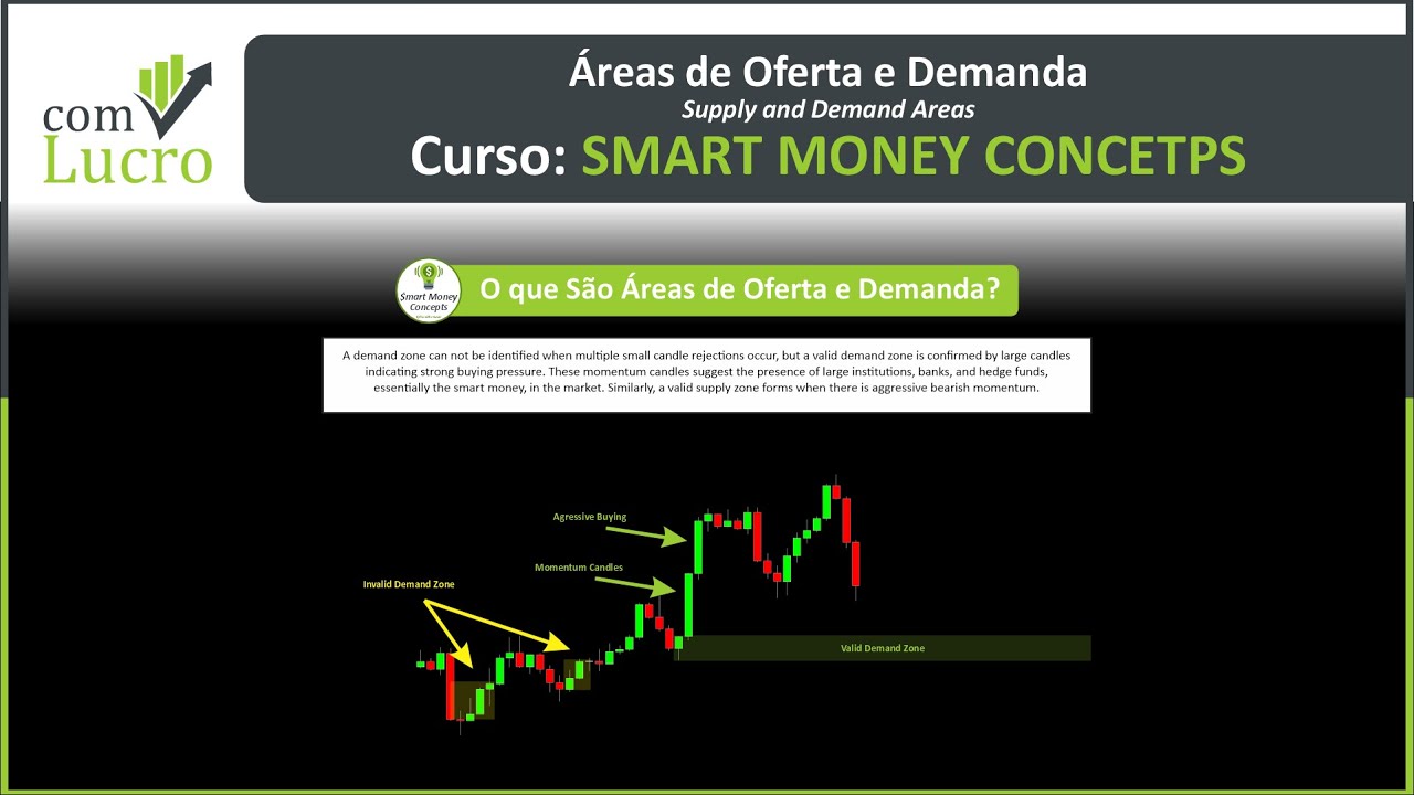 Zonas de Oferta e Demanda: O Segredo dos Traders Institucionais!