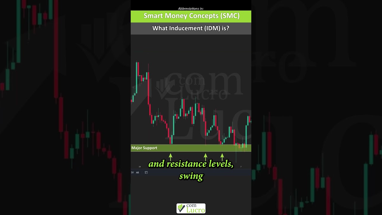 What Is Inducement (IDM)? Learn How Institutions Manipulate Liquidity!