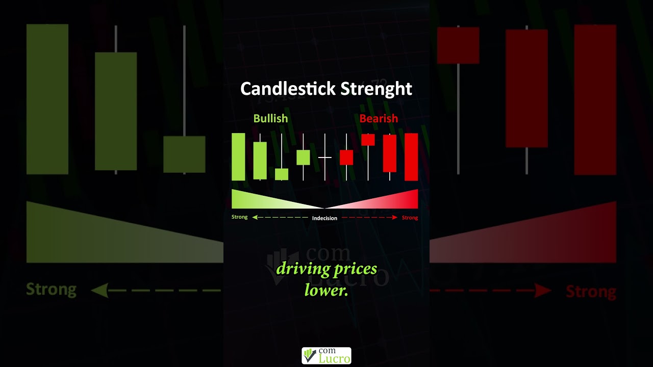 Candlestick Strength: The Secret to Smarter Trades!