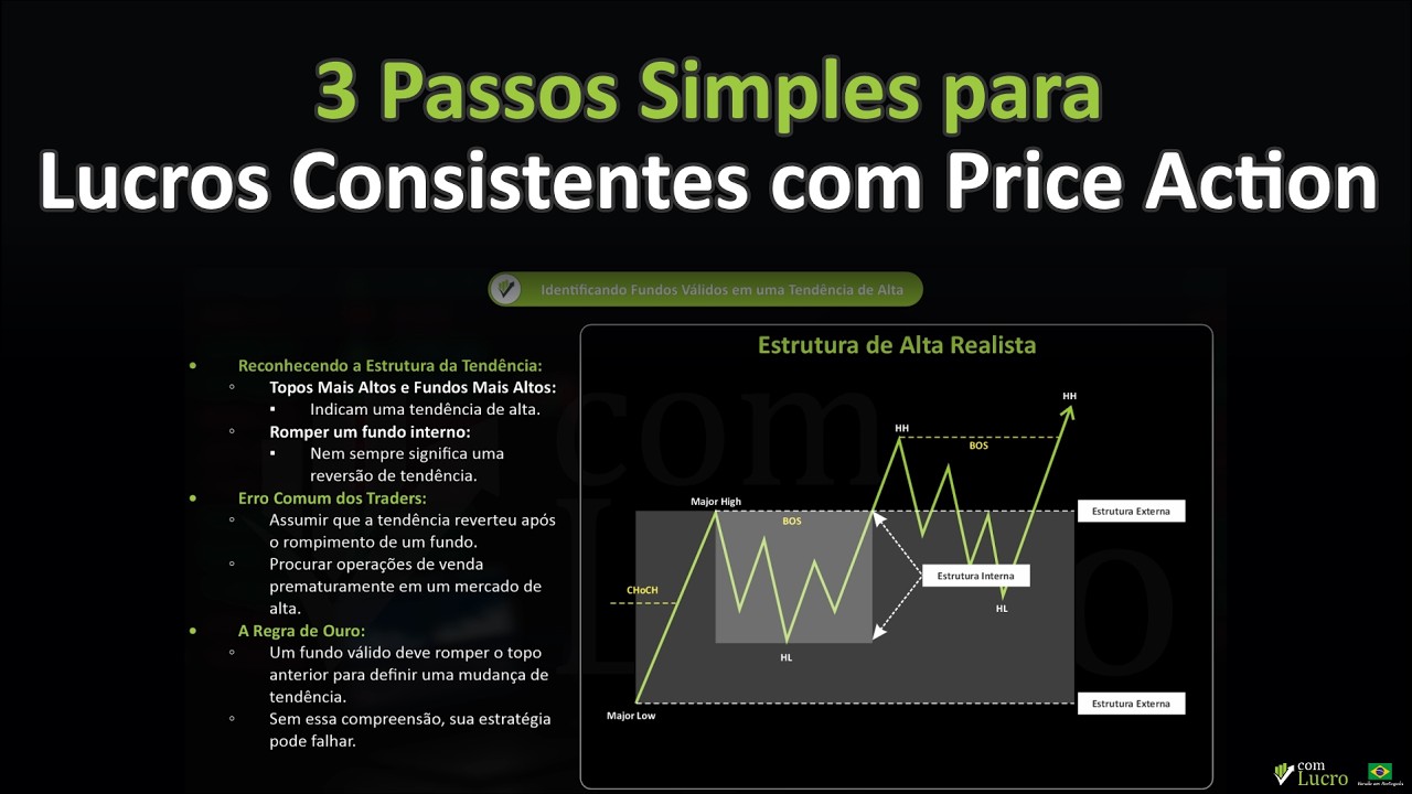 3 Passos Simples para Lucros Consistentes com Price Action