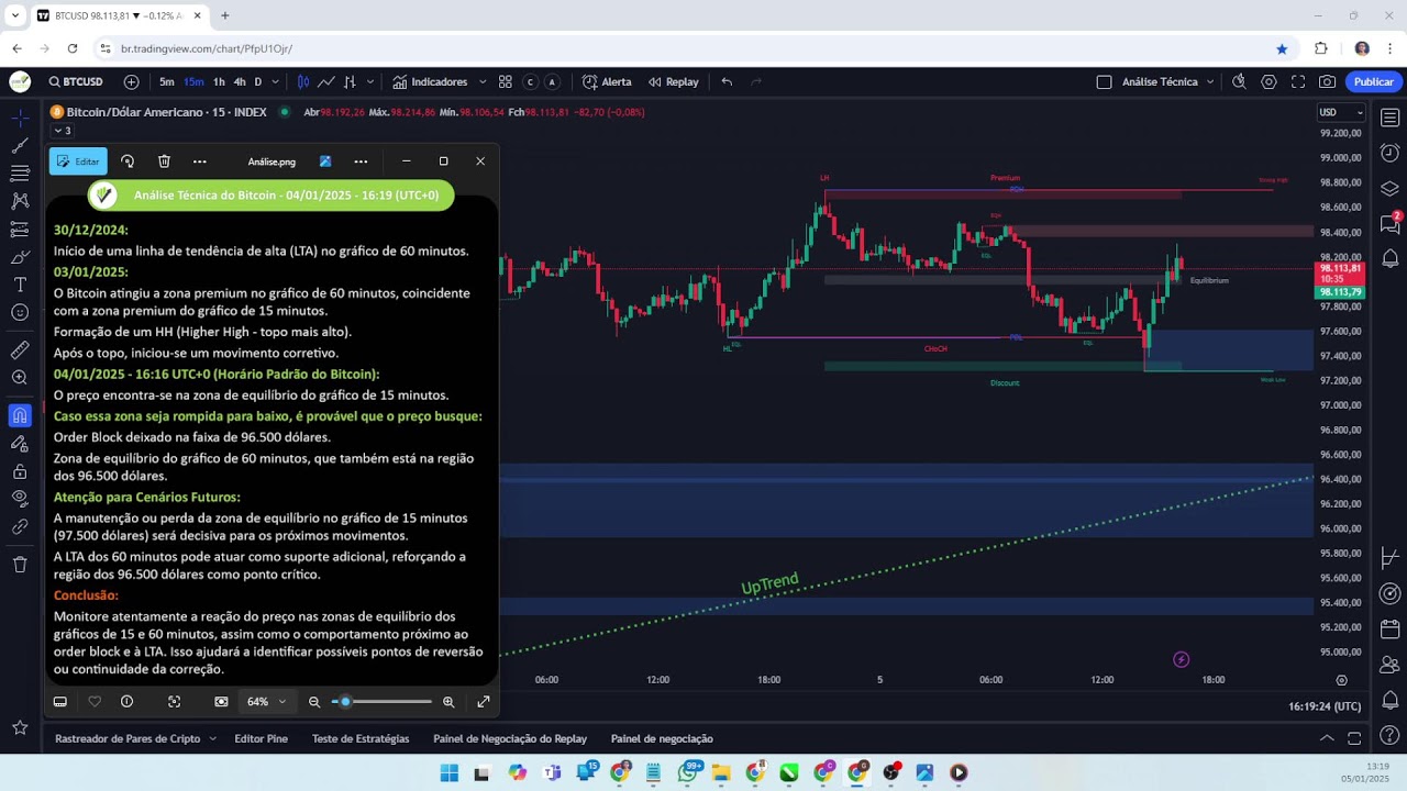 Bitcoin Tocou Zona Premium dos 60min! Correção em Andamento com Alvo no Order Block de 96.500