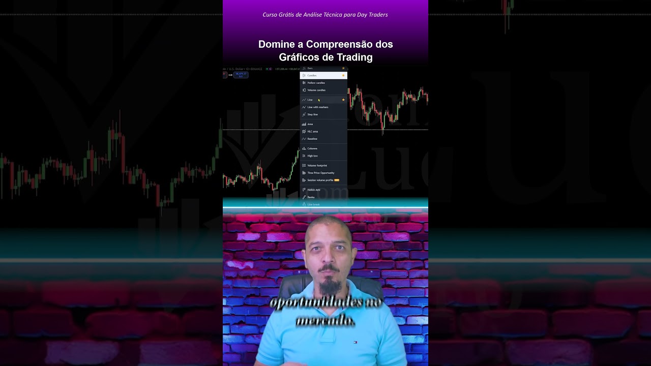 📊 Domine a Leitura de Gráficos para Day Trading!