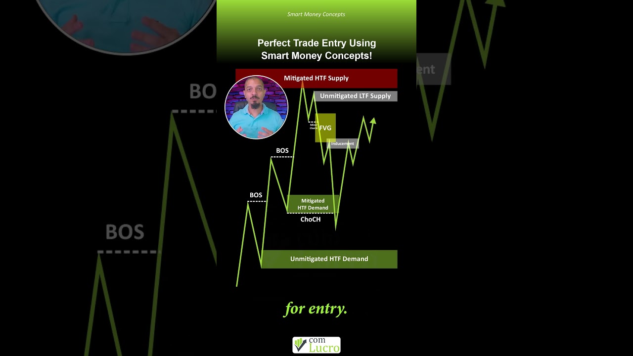 🚀 Perfect Trade Entry Using Smart Money Concepts!