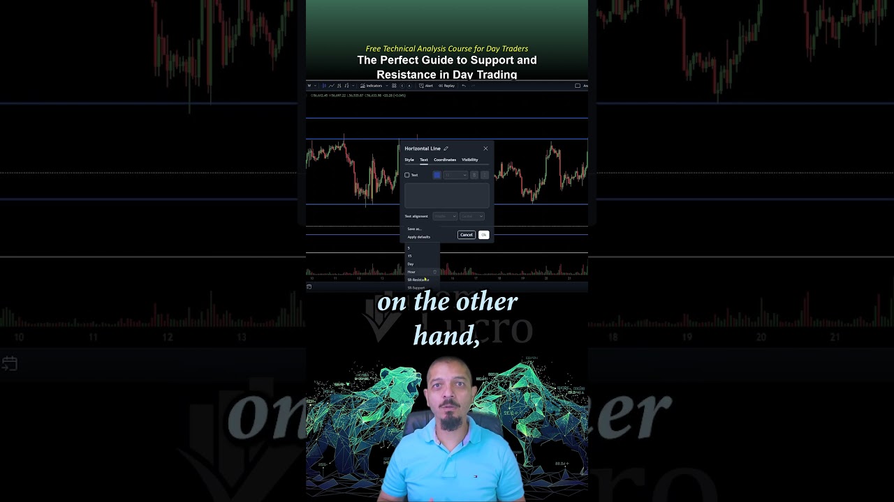 Best Support and Resistance Explanation for Traders