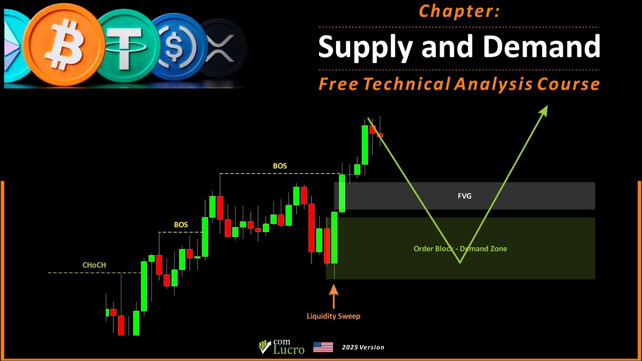 Master the Best Supply and Demand Strategy for Traders