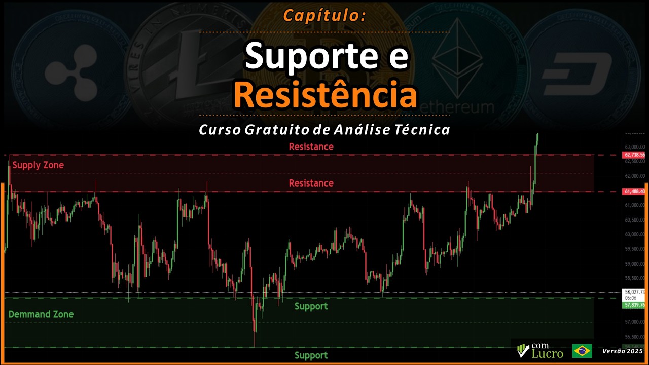 O Melhor Guia de Suporte e Resistência Para Traders