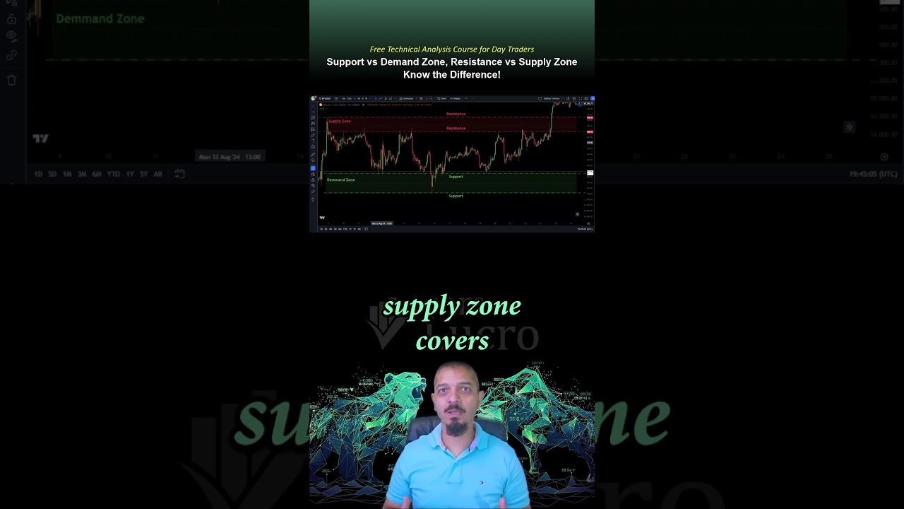 Support vs Demand Zone, Resistance vs Supply Zone – Know the Difference!