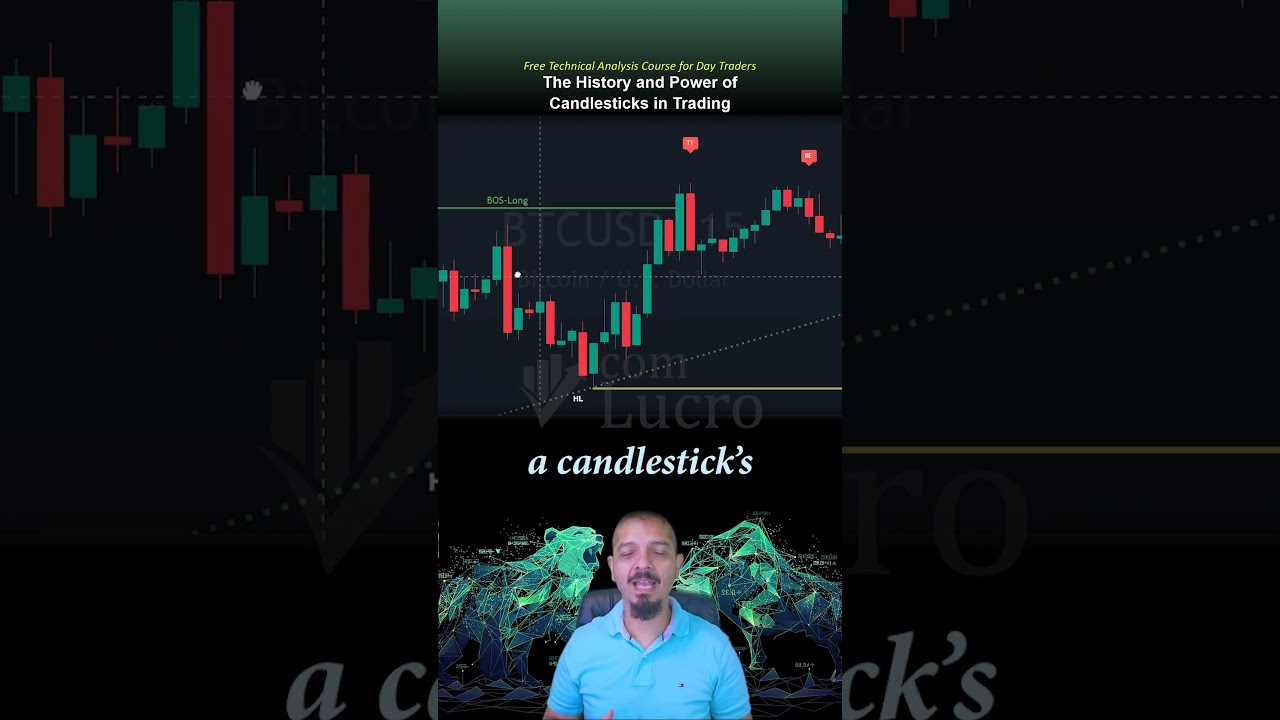 The History and Power of Candlesticks in Trading