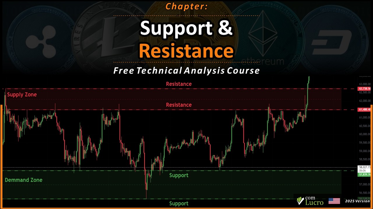 The Perfect Support and Resistance Guide for Traders