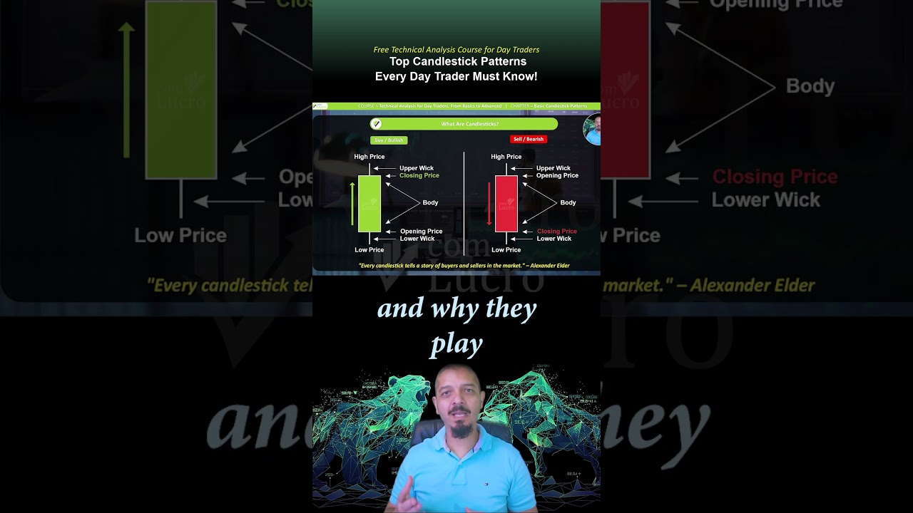 🔥 Top Candlestick Patterns Every Day Trader Must Know!