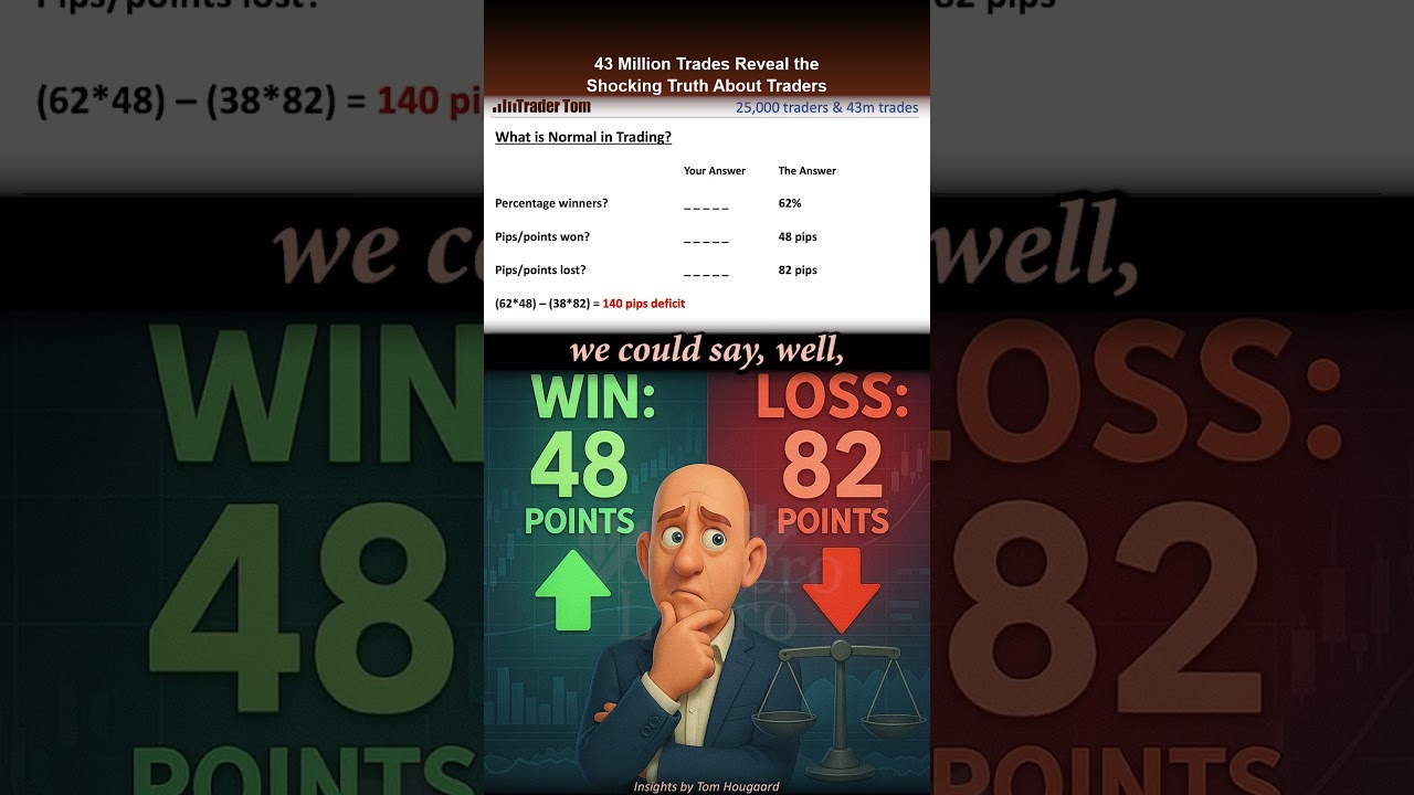 43 Million Trades Reveal the Shocking Truth About Traders