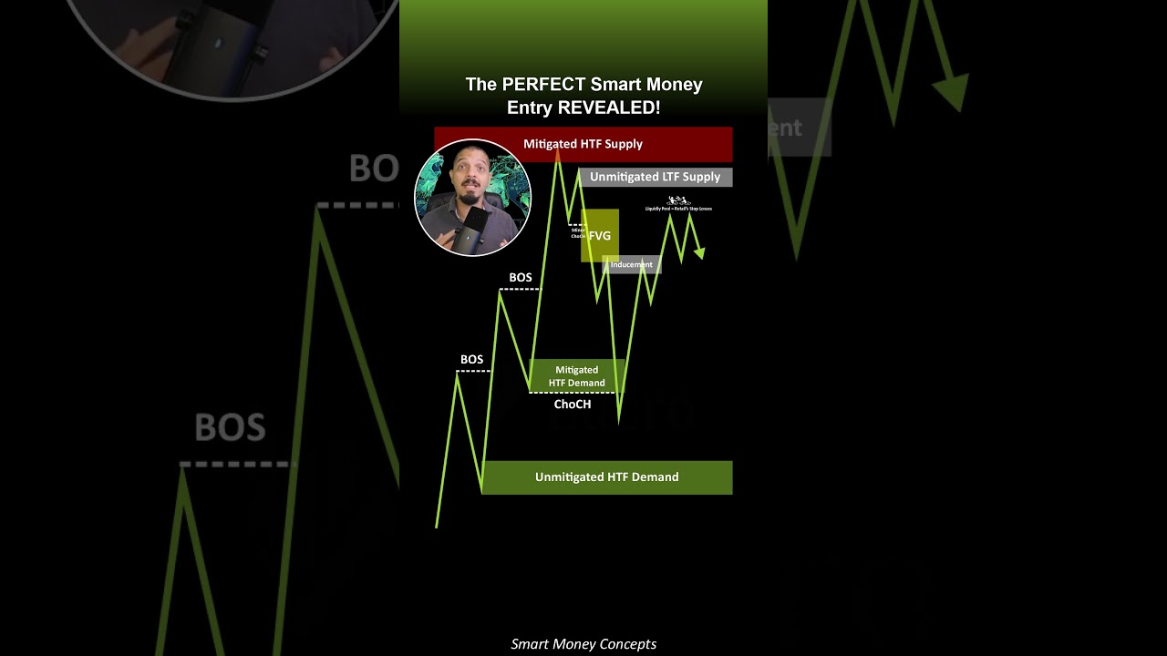 The PERFECT Smart Money Entry REVEALED! 🔥